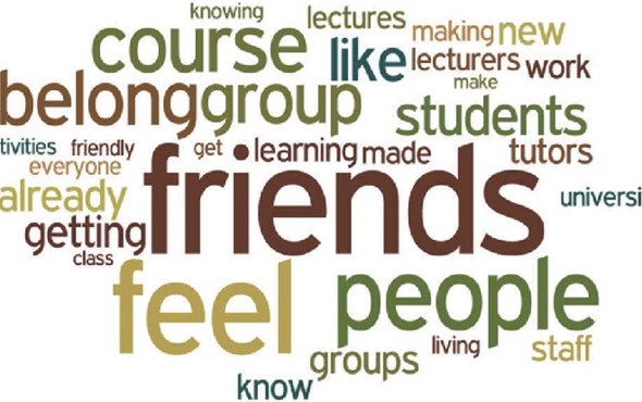 wordle - friends feel people belonging course like students tutors